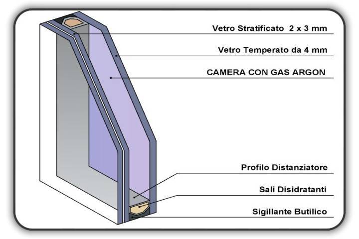 Finestra in PVC 2 ante